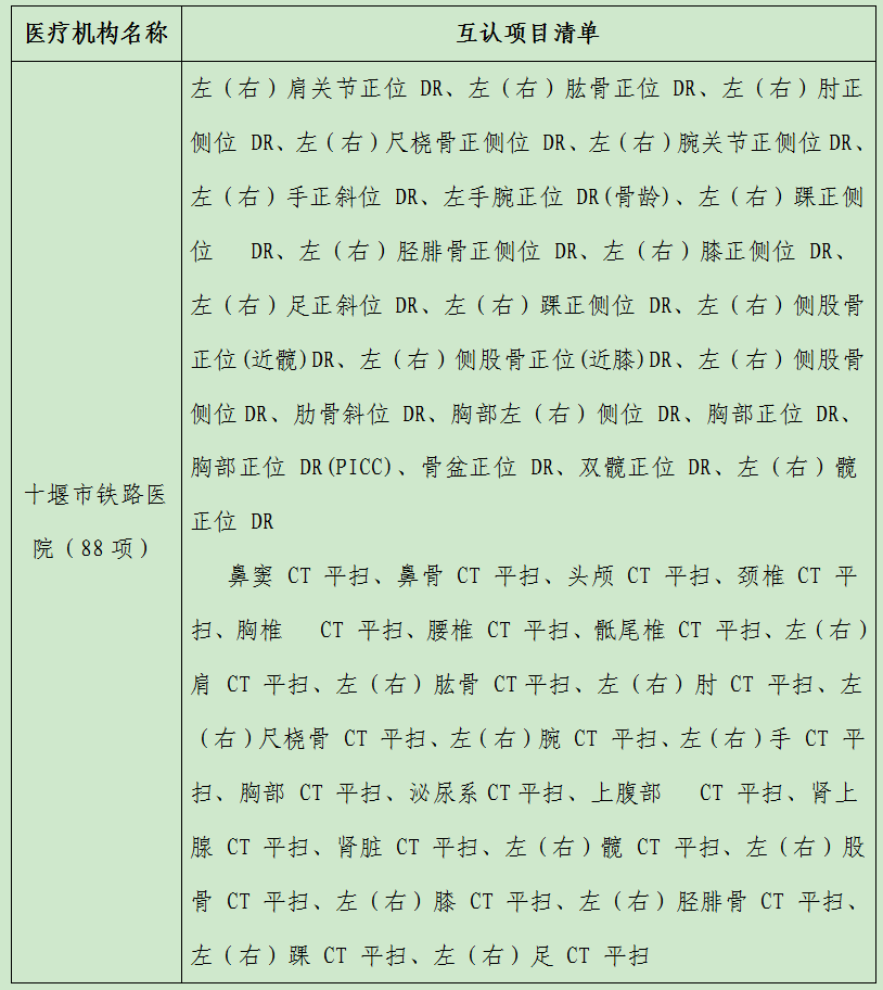 检查项目88项.png