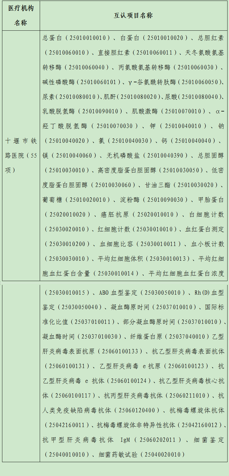 检验项目55项.png